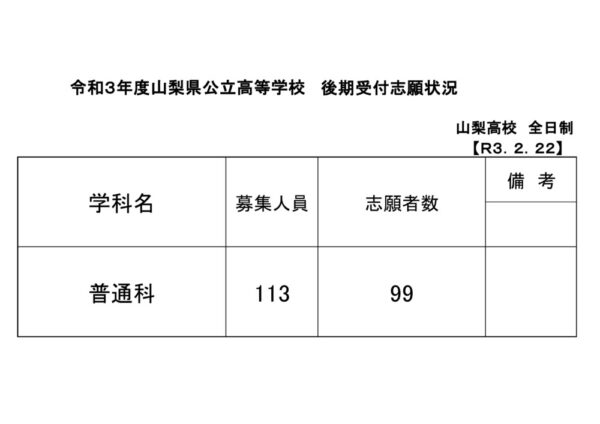 R3　後期志願者数（2.22）のサムネイル