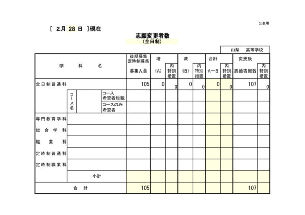 令和６年度後期募集志願変更者数（２月２８日現在）のサムネイル