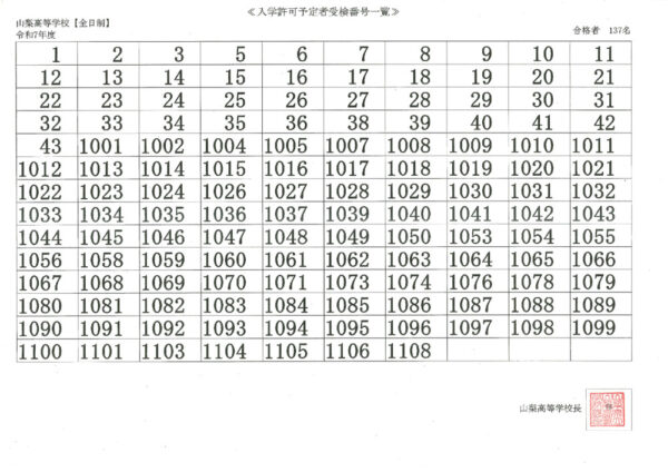 R7合格者一覧（発表用）のサムネイル