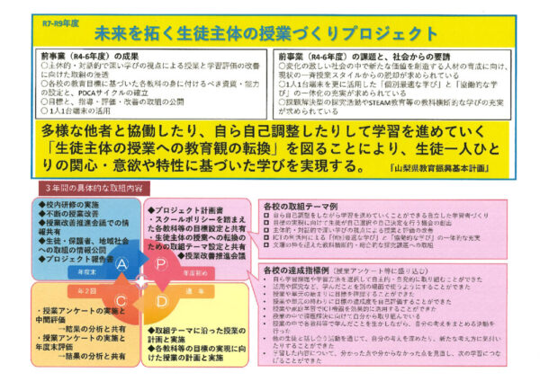 まとめた資料のサムネイル
